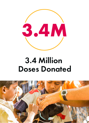 Two children get their dog vaccinated for rabies. 3.4 Million Doses Donated
