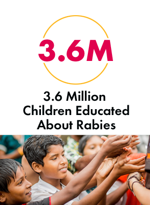 Kids in India reach out to a rabies volunteer. 3.6 Million Children Educated About Rabies